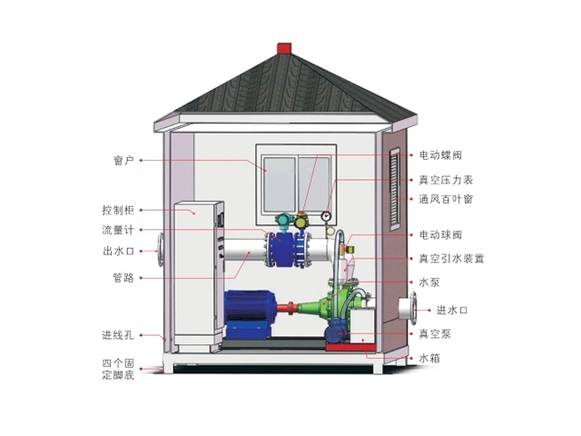 一體化灌溉泵房